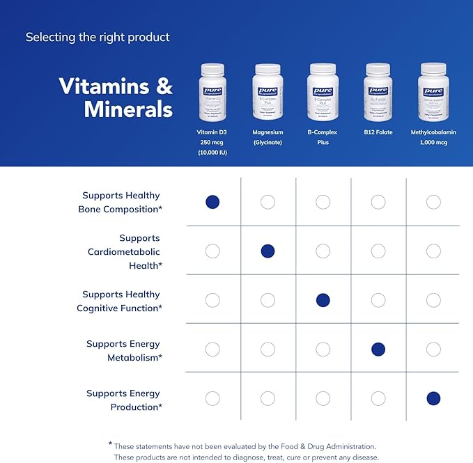 Pure Encapsulations Vitamin D3 250 mcg (10,000 IU) - Supplement to Support Bone, Joint, Breast, Heart, Colon & Immune Health - with Premium Vitamin D - 60 Capsules
