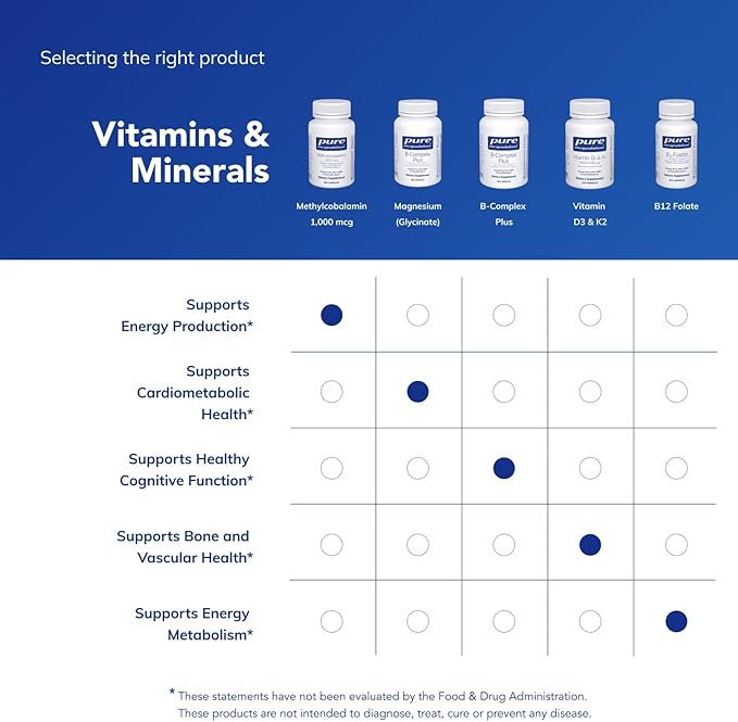 Pure Encapsulations Methylcobalamin 1,000 mcg - Vitamin B12 Supplement to Support Memory & Nerve Health - Premium Vitamin B12 Capsules - 180 Capsules