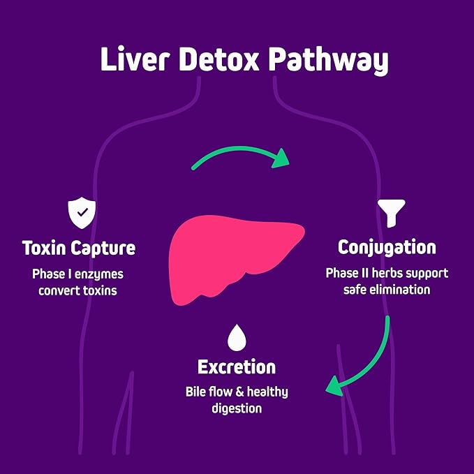 Herbtonics Liver Cleanse Detox & Repair Supplement with Milk Thistle & Artichoke 20-in-1 Liver Support Formula, Energy & Overall Health | Dandelion, Turmeric, Berberine | 120 Vegan Capsules