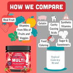 Llama Naturals Kids Multivitamin Gummies | Real Fruit, No Added Sugar Cane | Organic Vegan Toddler Whole Food Vitamins | Vitamin D, C & Beta Carotene Gummy Supplement | Strawberry 90 Ct (1-2 Months)