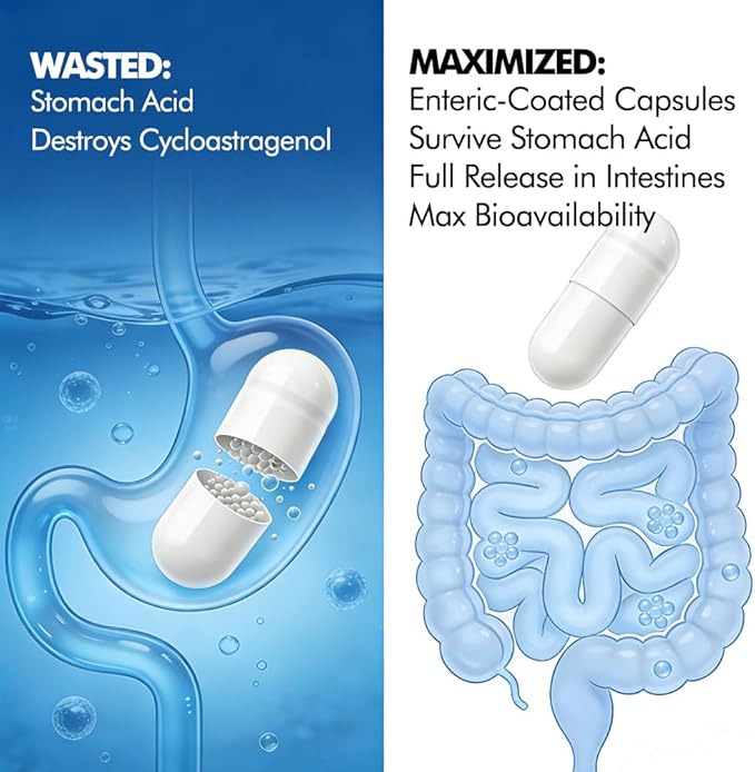 CAW Hypersorption Cycloastragenol 5Mg | Telomere Length Support | DNA Health Immunity Boost Anti-Aging | 30 Enteric-Coated Capsules 1 Bottle