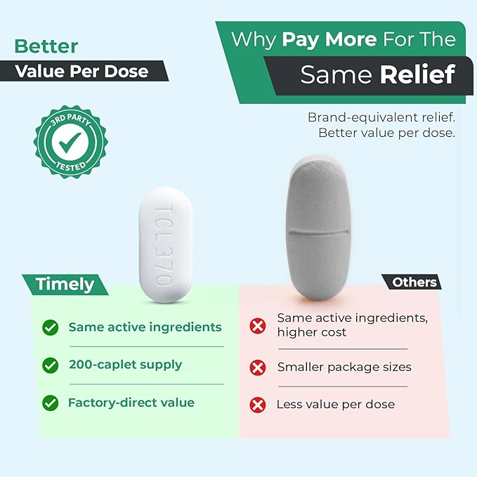 TIME-Cap Labs Extra Strength Acetaminophen 250mg with Aspirin 250mg & Caffeine 65mg Caplets - Triple Action Pain Reliever for Migraines & Headache Relief, Muscle Aches & Body Pain (200 Count)