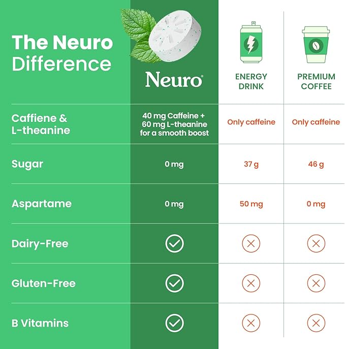 Neuro Energy & Focus Gum - 40mg Natural Caffeine Gum & Nootropic Energy Supplement with L-Theanine & B Vitamins - Sugar Free, Vegan - Spearmint, 54ct