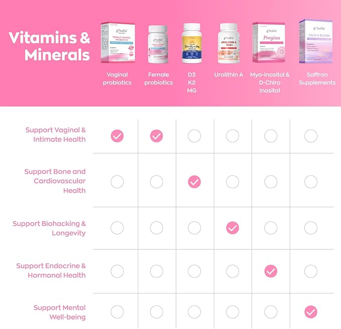 Gynable Vaginal Probiotics for Women Odor & Itch Support, Urinary | pH Balance, Female Probiotics 10 Billion CFU Lactobacillus Probiotics Blend,Selenium-Vitamin C/E/D3 Promote Immune Health, 30 Count