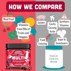 Llama Naturals Kids Multivitamin Gummies | Real Fruit, No Added Sugar Cane | Organic Vegan Toddler Whole Food Vitamins | Vitamin D, C & Beta Carotene Gummy Supplement | Cherry 90 Ct (1-2 Months)