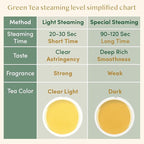 VAHDAM, Green Tea Leaves From Himalayas 170+ Cups (12oz) High Elevation Grown Green Tea Leaves From Himalayas | Pure Unblended Single Origin Green Loose Leaf Tea | Vacuum Sealed