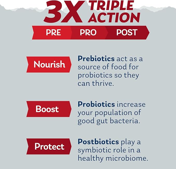 SOLARAY Mycrobiome Complete Probiotic Ultimate Potency - Pre and Probiotics for Women and Men Plus Postbiotic - 100 Billion CFU, 34 Strains - Vegan - 30 Servings, 60 VegCaps