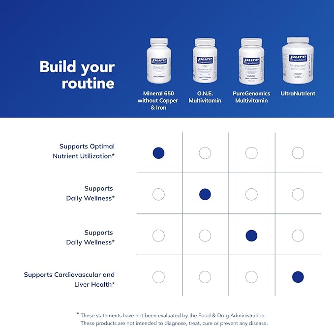 Pure Encapsulations Mineral 650 Without Copper & Iron | Hypoallergenic Combination of Balanced Chelated|Minerals | 180 Capsules