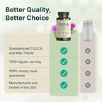 VINATURA TUDCA Milk Thistle 1250mg - Tudca Supplement, Tudca Bile Salts, Liver Support, Gallbladder Supplements *USA Made and Tested* Bile Salts Supplement - 90 Capsules