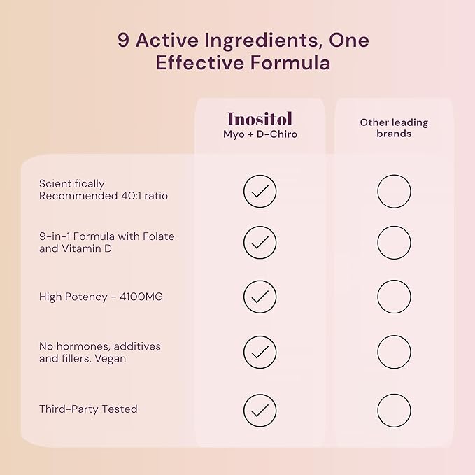 Premium Inositol Supplement Bundle - Myo-Inositol & D-Chiro Inositol Supplement for Women 4100mg (40:1 Ratio) – 9-in-1 Hormonal & Metabolic Support with Folate, Vitamin B6, B12, D3, Zinc & Chromium