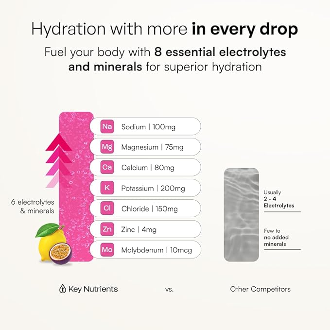 KEY NUTRIENTS Gut Health Hydration – Passionfruit Lemonade, Fiber Supplement with Prebiotic Fiber & Akkermansia Probiotics for Women and Men, Sugar Free Electrolytes Powder for Gut Health, 16 Servings