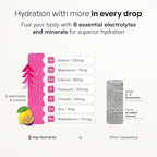 KEY NUTRIENTS Gut Health Hydration – Passionfruit Lemonade, Fiber Supplement with Prebiotic Fiber & Akkermansia Probiotics for Women and Men, Sugar Free Electrolytes Powder for Gut Health, 16 Servings