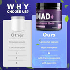 NAD Supplement - Nicotinamide Riboside Resveratrol 900mg, Liposomal NAD Supplement for Women and Men, NAD Plus Pure Organic, 240 Capsules