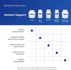Pure Encapsulations L-Lysine - Essential Amino Acid Supplement for Immune Support & Gum, Lip Health* - with L-Lysine HCl - 270 Capsules