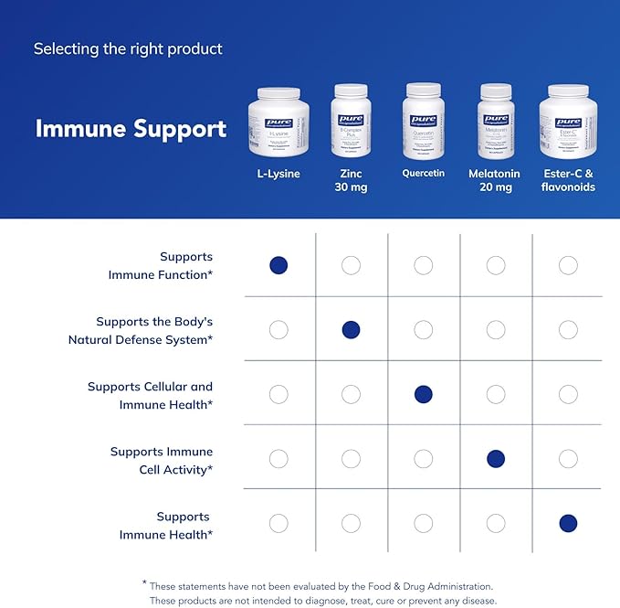 Pure Encapsulations L-Lysine - Essential Amino Acid Supplement for Immune Support & Gum, Lip Health* - with L-Lysine HCl - 270 Capsules