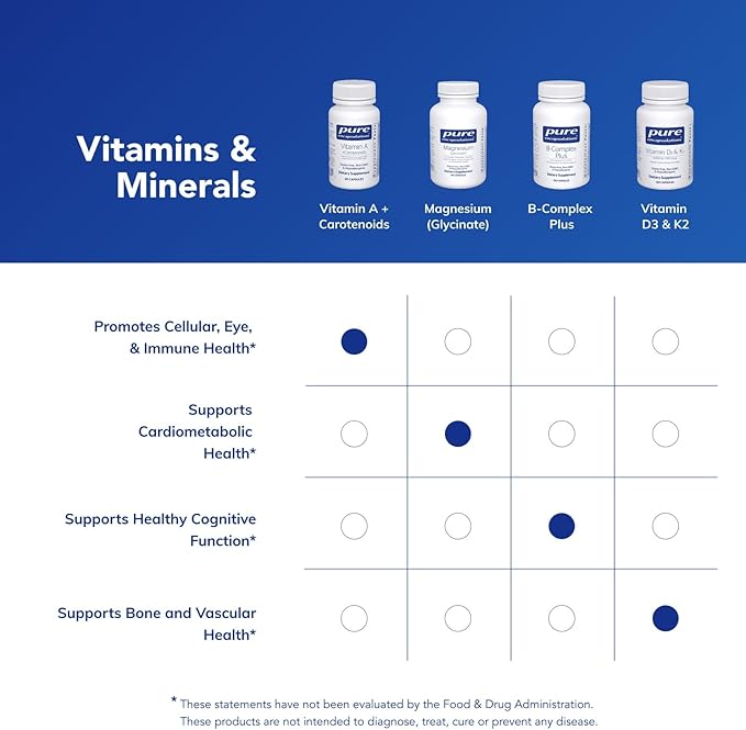 Pure Encapsulations Vitamin A + Carotenoids (Lutein, Zeaxanthin, and Astaxanthin) | Hypoallergenic Dietary Supplement | 90 Capsules