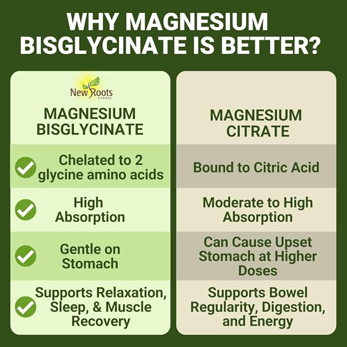 New Roots Herbal Magnesium Bisglycinate Plus, 120 Veggie Capsules 60-Day Supply - 150mg Elemental Magnesium, Supports Active Living, Non-GMO, Gluten-Free, Gentle on Digestion with Superior Absorption