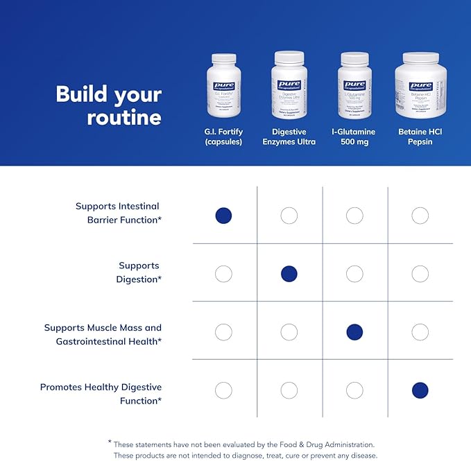 Pure Encapsulations G.I. Fortify (Capsules) | Supports G.I. Function, Motility and Detoxification | 120 Capsules
