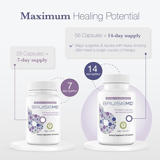 Bromelain 500mg 2,400GDU/g Supplement with Zinc and Vitamin C for Swelling, Inflammation, and Discoloration, Easy to Swallow Capsules (7-Day Supply) - Advanced Formula