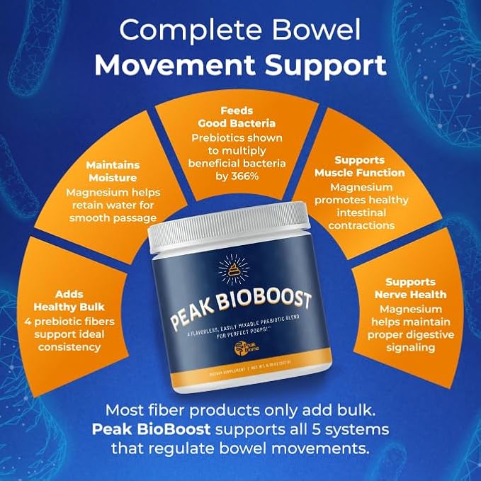 Peak BioBoost - Prebiotic Fiber Supplement - Flavorless Digestive Nutritional Supplements - Easy to Dissolve Prebiotic Powder - No Gluten, Soy or Dairy - 1 Month Supply - 30 Servings