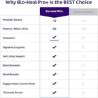 Aspire Nutrition Bio-Heal Pro+ 6-in-1 Probiotic Capsules Supplement – Daily Probiotic Formula for Women, Men, and Kids - 30 Day Supply