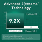 Liposomal NAD Supplement with Resveratrol, Advanced NAD+ Irans-Resveratrol, Nicotinamide Riboside, Quercetin, Heart Health, Healthy Aging, NR NMN Replacement(Made in USA)