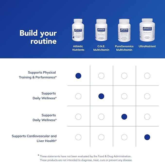 Pure Encapsulations Athletic Nutrients | Multivitamin/Mineral Complex for Exercise Performance and Training* | 120 Capsules