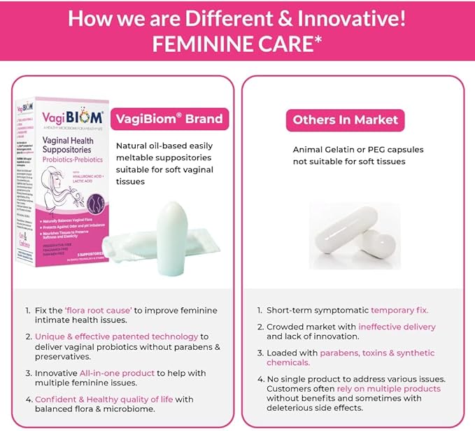 VagiBiom Probioitc Suppository Convenient Travel Pack with 2 Suppositories: Microbiome Flora Balance. Odor Control Regimen; Balance and Nourishes Healthy Flora