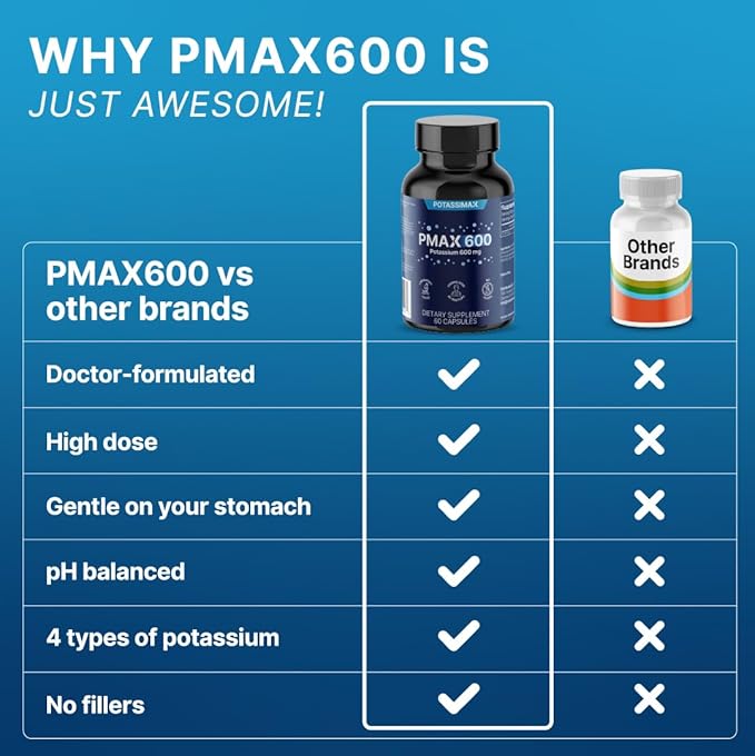 PMAX600 High Dose Pure Potassium Electrolyte Supplement 600mg Capsules 4-Type Potassium Blend-Citrate, Gluconate, Bicarbonate,Chloride. Supports Healthy Blood Pressure, Heart, Kidneys, Bones, Muscles