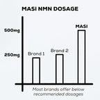 NMN Supplement – 500mg Extraordinary NMN per Capsule | Advanced NAD⁺ Support | Vegan, German-Made, Swiss-Tested | Promotes Longevity, Vitality & Brain Health | Vegan, Non-GMO | 60 Capsules, 1 Bottle