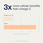 Fatty15 C15:0 Pentadecanoic Acid Supplement The Longevity Nutrient - 90 Vegan Capsules - 3X Cellular Benefits of Fish Oil EPA Omega 3 Supplements - Liver Support & Mitochondrial Health