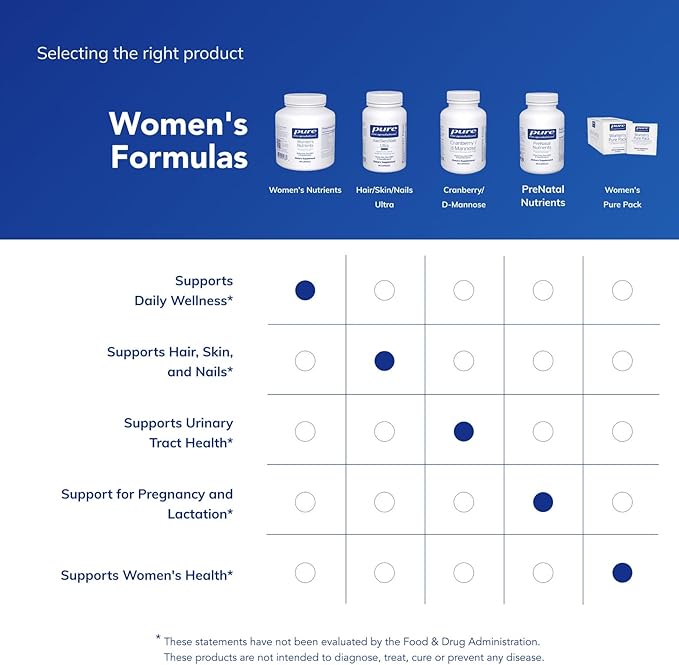 Pure Encapsulations Women's Nutrients 40+ - Multivitamin for Women Over 40 to Support Urinary Tract Health, Breast Cell Health & Eye Integrity* - with Vitamin C, E & A - 180 Capsules