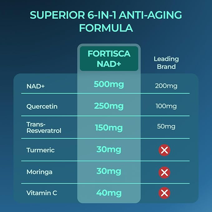 NAD+ Supplement, Liposomal 1000mg NAD+ Supplement with Resveratrol, 6 in 1 NMNH Supplement Alternative High Purity NAD Plus for Men and Women Energy & Healthy Aging – 100 Capsules