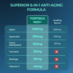 NAD+ Supplement, Liposomal 1000mg NAD+ Supplement with Resveratrol, 6 in 1 NMNH Supplement Alternative High Purity NAD Plus for Men and Women Energy & Healthy Aging – 100 Capsules