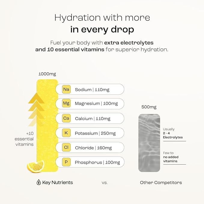 KEY NUTRIENTS Multivitamin Electrolytes Powder No Sugar - Refreshing Lemonade Electrolyte Powder - Sodium & Energy Supplement - Hydration Powder - No Calories - 90 Servings - Made in USA