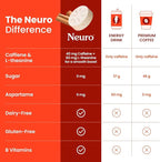 Neuro Energy & Focus Gum - 40mg Natural Caffeine Gum & Nootropic Energy Supplement with L-Theanine & B Vitamins - Sugar Free, Vegan - Cinnamon, 90ct