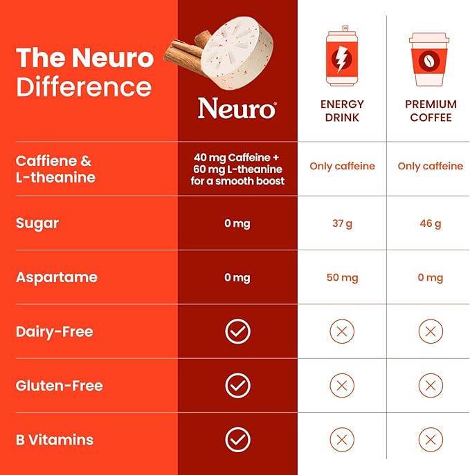 Neuro Energy & Focus Gum - 40mg Natural Caffeine Gum & Nootropic Energy Supplement with L-Theanine & B Vitamins - Sugar Free, Vegan - Cinnamon, 90ct