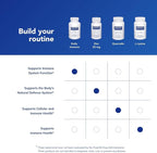 Pure Encapsulations Daily Immune | Comprehensive Immune Formula with Vitamin, Mineral, and Herbal Support | 120 Capsules*