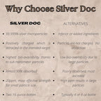 32 oz Total, Silver Doc Silver Hydrosol Mineral Supplement, Natural Alternative and Immune Support, Positively Charged 99% Bio-Available Colloidal Molecules Seek Out Unwanted Visitors