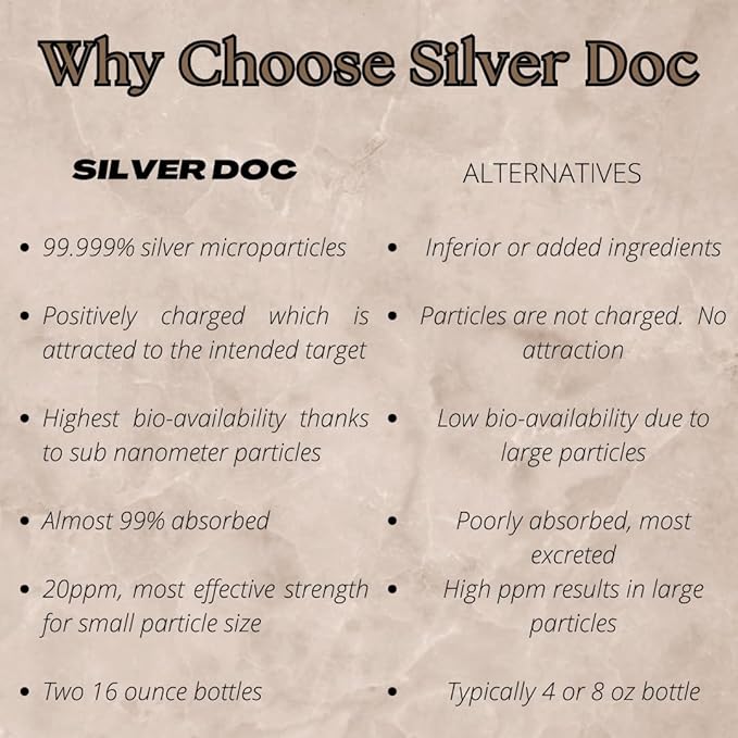 32 oz Total, Silver Doc Silver Hydrosol Mineral Supplement, Natural Alternative and Immune Support, Positively Charged 99% Bio-Available Colloidal Molecules Seek Out Unwanted Visitors