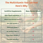 Women’s Multi Once Daily, Women's Multivitamin, Iron, Vitamin B12 & More, 19 Vitamins from Herbs & Superfoods, 60 Count
