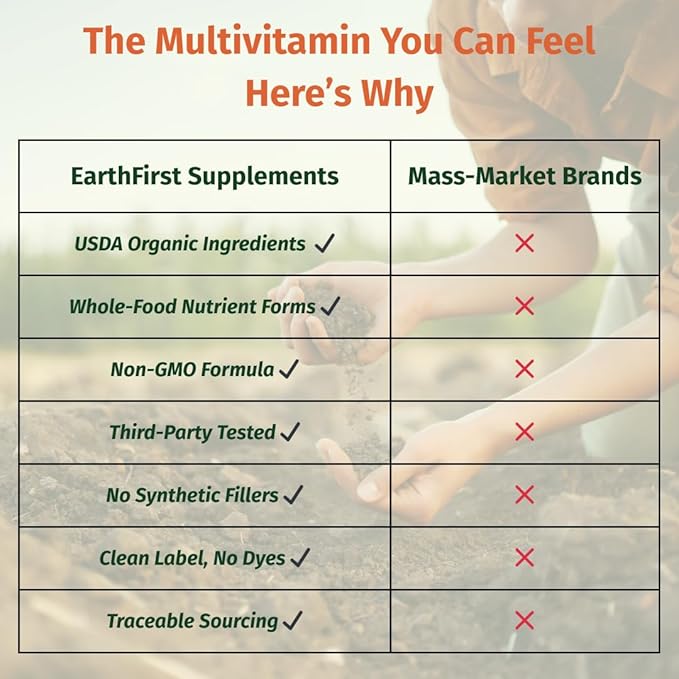 Women’s Multi Once Daily, Women's Multivitamin, Iron, Vitamin B12 & More, 19 Vitamins from Herbs & Superfoods, 60 Count