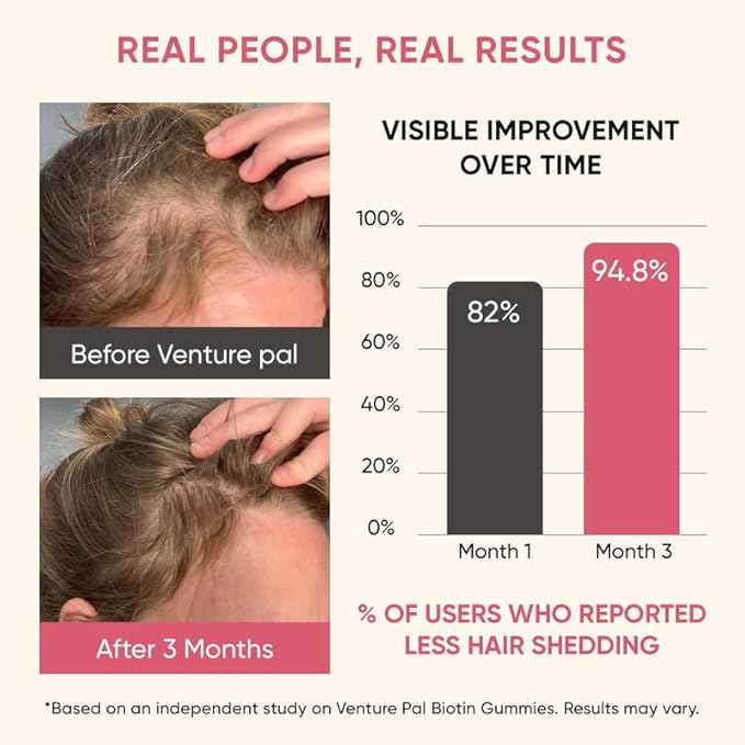 Venture Pal Biotin Gummies with Collagen & Keratin - Hair Growth Support Skin and Nail Strength Vitamins for Women & Men - Biotin 10000mcg | B-Complex | Saw Palmetto - Sugar Free, Non-GMO, 60ct
