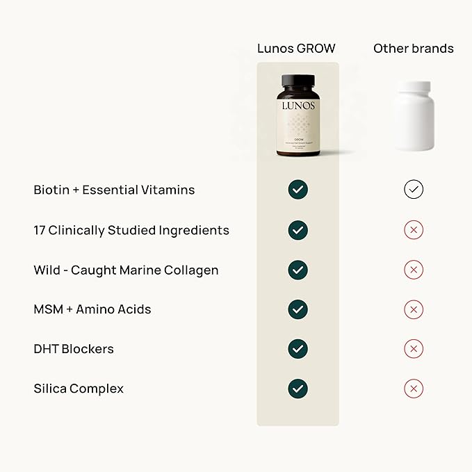 Lunos Grow Hair Growth Supplements - 17 Ingredient Vitamin with Biotin, Saw Palmetto, & Marine Collagen - Hair Growth Products for Women & Men - 1 Month Supply