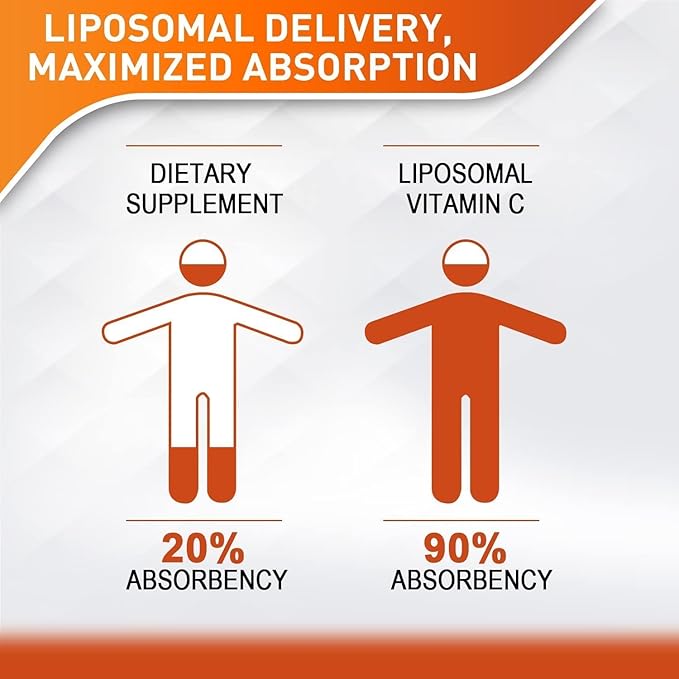 Vitablosom Liposomal Vitamin C 2000mg Liquid for Adults, High Absorption VIT C, Maximize Vitamin C, Good for Immune System & Antioxidant, 60ML (10 Bottles)