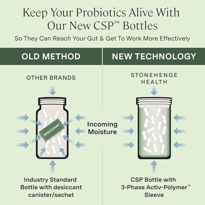 Stonehenge Health Biotics for Women Probiotic 70 Billion CFU, 24 Strains + Prebiotic Fiber, Weight Management, Focus & Mood, Digestive, Vaginal & Immune Support, Non-GMO, 30 Delayed-Release Veg Caps