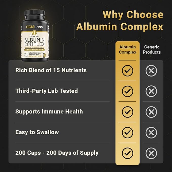 Premium Albumin Complex - Egg White & Whey Protein Blend with Royal Jelly & Essential Amino Acids - Daily Muscle Recovery & Nutrition Supplement - 200 Tablets