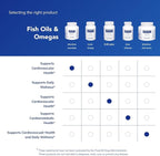 Pure Encapsulations EPA/DHA Essentials - Fish Oil Concentrate Supplement to Support Cardiovascular Health - Premium EPA & DHA Supplement with Omega 3 - 180 Softgel Capsules