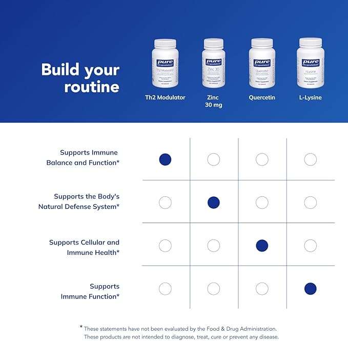 Pure Encapsulations Th2 Modulator | Helps to Modulate the Th2 Immune Response and Maintain Th1/Th2 Balance* | 120 Capsules