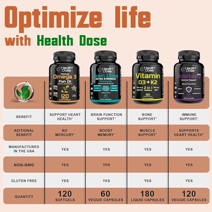 Health Dose Triple Magnesium Complex 1000 mg | L-Threonate, Bisglycinate, Citrate & Malate Blend | Support for Muscle Relaxation, Sleep & Cognitive Function | 120 Capsules | All-in-One Formula (3)